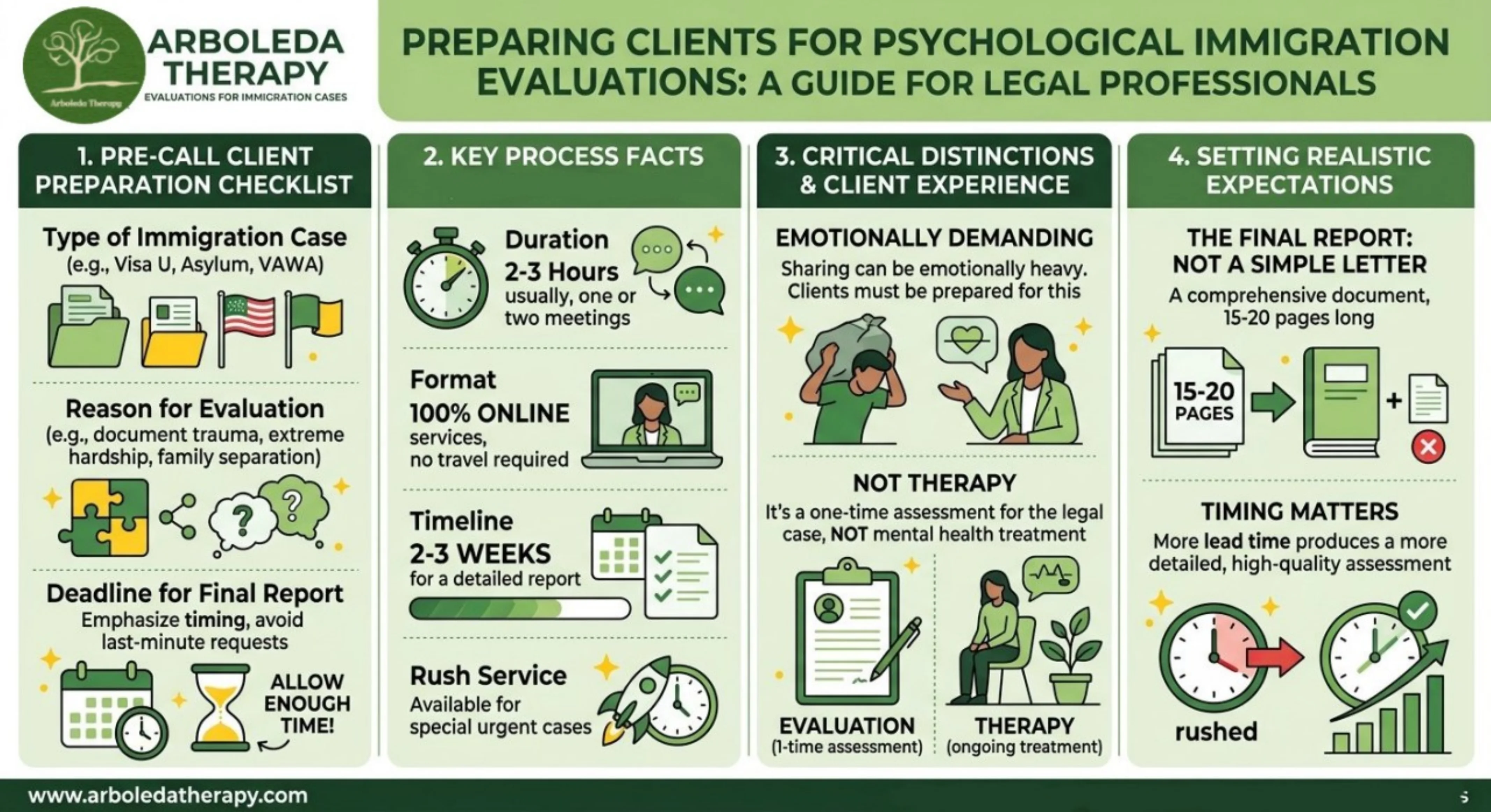Preparing Clients for Psychological Immigration Evaluations: A Guide for Legal Professionals