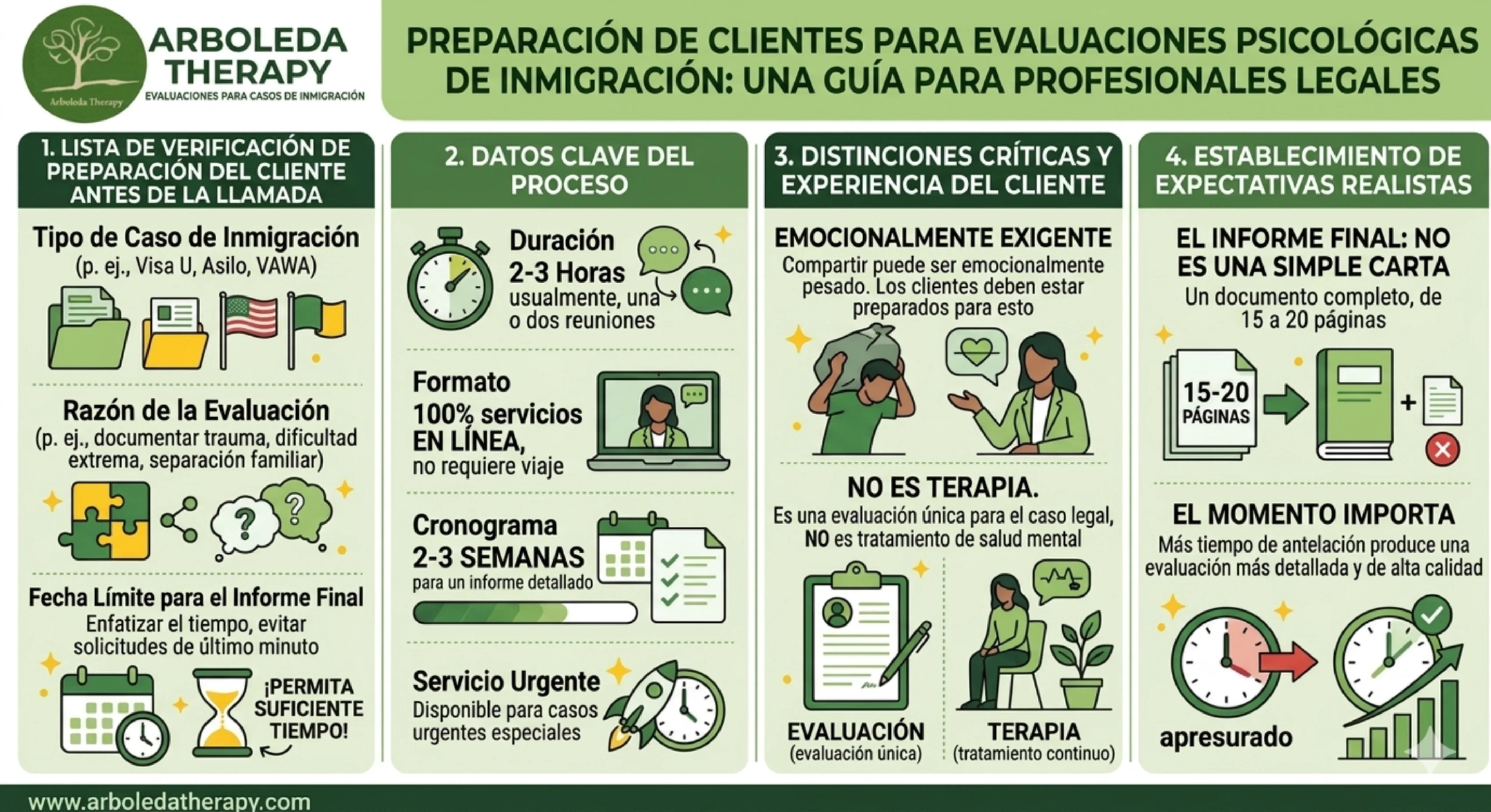 Preparación de clientes para evaluaciones psicológicas de inmigración: Una guía para profesionales legales